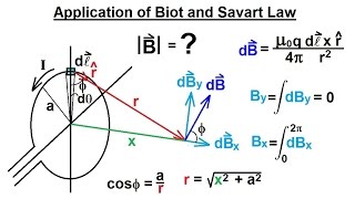 Physics 44 Magnetic Field Generated 14 of 28 BiotSavart Law Example [upl. by Greenquist]