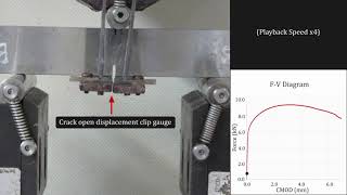 Fracture Toughness Testing on HSLA steel [upl. by Lorilee743]