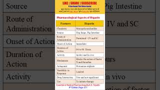 Pharmacological Aspects of Heparin  Anticoagulants  solutionpharmacy pharmacologyclass [upl. by Haliled]