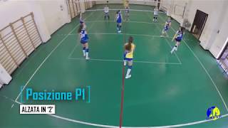 Pallavolo  Posizioni di Gioco PSC [upl. by Eras716]