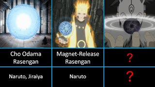 30 Strongest Rasengan in Naruto [upl. by Nnyw]