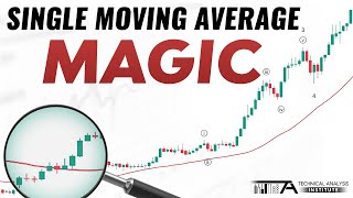 The Only Simple Moving Average Strategy Youll Ever Need [upl. by Kenzi]