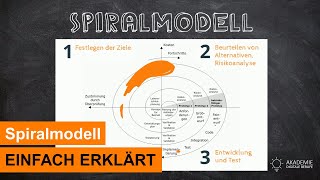 Was ist das Spiralmodell im Projektmanagement  Einfach eklärt [upl. by Eirellav14]