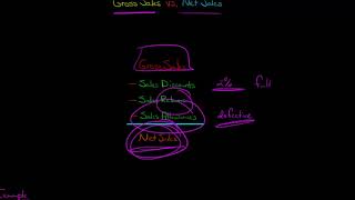 Gross Sales vs Net Sales [upl. by Kaliski562]