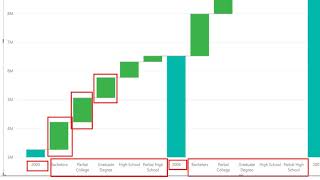 Compare Period Over Period Breakdown in Power BI Using the Waterfall Chart [upl. by Furgeson350]