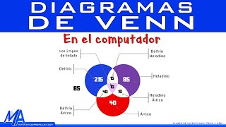 Como hacer diagramas de Venn en el computador  Edraw Max [upl. by Ellehcan]