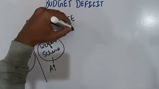 Budget Deficit Fiscal Deficit Primary Deficit All Concepts [upl. by Maribel52]