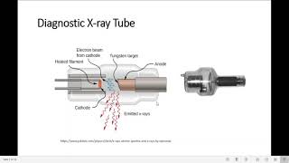 Diagnostic X ray Tube  overview [upl. by Ring]