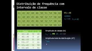 Distribuição de Frequência com Intervalo de Classe parte 1 [upl. by Enirtak99]