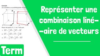 Comment représenter une combinaison linéaire de vecteurs [upl. by Jordain]