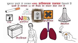 how cigarette smoke damage lungs [upl. by Leanard]