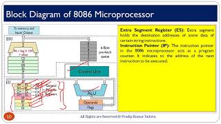 How 8086 Microprocessor works [upl. by Htezzil]