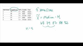 How to Calculate the Median in Excel [upl. by Dellora]