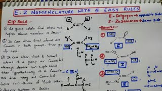 EZ Nomenclature with 5 Easy Rules [upl. by Annola295]