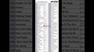 Song update HD February and March 2024 Megasound Megaproplus Karaoke Songbook [upl. by Boyse]