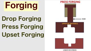 ForgingDropPressUpset Forging [upl. by Illah]