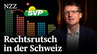 Rechtsrutsch in der Schweiz SVP gewinnt Grüne verlieren massiv [upl. by Anirac]