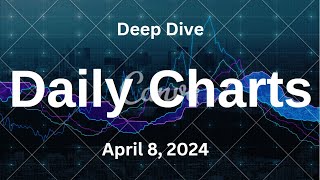 SampP 500 Deep Dive Video Update for Monday April 8 2024 [upl. by Ahtinak409]