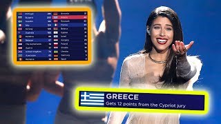 every quot12 points go to GREECEquot in eurovision final [upl. by Akena]