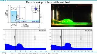 Ice melting and floating by the lattice Boltzmann method [upl. by Rog690]