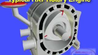 MAZDA RX7 Rotary Engine Basics [upl. by Tehr]