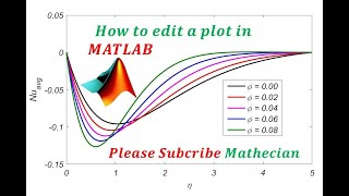 How to edit a plot in Matlab Mathecian Matlab Research Students [upl. by Yesdnyl537]