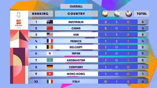 Olympic Games Paris 2024  Medal Standings  After Day 1  SportsMax [upl. by Leonteen]