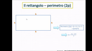 Rettangolo  Perimetro e Area formule e formule inverse [upl. by Meid460]