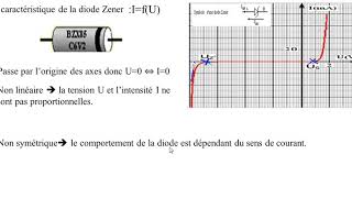 3 caractéristique de la diode zener [upl. by Charpentier]