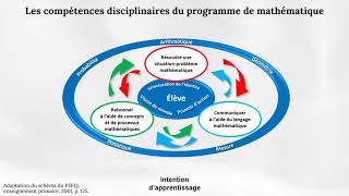 Outils de programmation pour les mathématiques MATLAB [upl. by Htiekal]