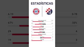 BAYERN MUNICH VS DINAMO  UEFA CHAMPIONS LEAGUE  Jornada 1 [upl. by Nedap]