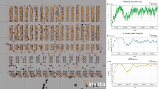 Computer Simulation Modeling and Analysis Overhead  Invata Intralogistics [upl. by Ainer]