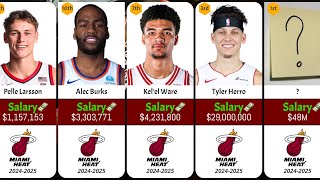 Miami Heat Players SALARIES RANKED 20242025 [upl. by Accever216]