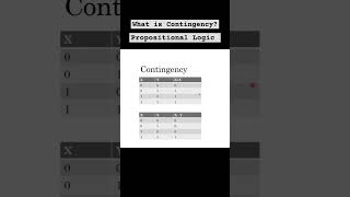 What is Contingency  ThinkComputer propositionallogic contingency computerscience [upl. by Pember]