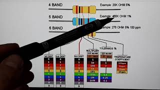 Codul culorilor la rezistoare [upl. by Nicram]