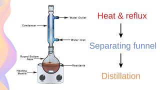 Esterification Reflux Isolation and Purification  HSC Chemistry [upl. by Hugo]