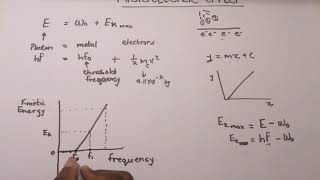 Grade 12 Physics  Photoelectric effect Graphs [upl. by Ococ]