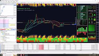 ForexFedrik EAToday Robot trading and profit 20 plus in 1 day on my real account maximum DD 1 [upl. by Kally]