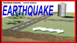 EARTHQUAKE AND WAVE HOW AND WHY THEY OCCUR SEISMOLOGY ANIMATION WELL EXPLAINED [upl. by Nylirak]