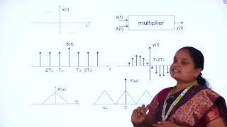 GATE CLASS 2024  SAMPLING THEOREM  DrRRADHIKA  SAENGINEERING COLLEGE [upl. by Nared749]