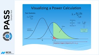 Visualizing a Power Calculation [upl. by Erving]