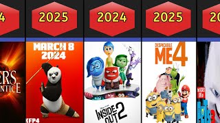 Upcoming Animated Movies 20242025 [upl. by Arikahs]