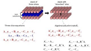 Lecture 23 CEM  Slice Absorption Method [upl. by Materse]