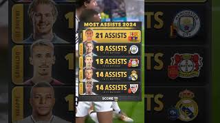 Top 5  Most Assists 2024 football lamineyamal shorts [upl. by Oiliduab303]