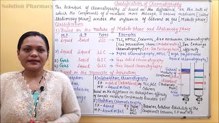 Classification of Chromatography Part 01 amp its Applications  Basics of Phytochemistry Part 13 [upl. by Eniale]