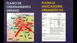 11 Donde conseguir los datos de Fos y Fot  Índices y coeficientes [upl. by Anaj]