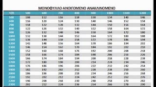 κουφωματα pvc τιμεσ  κουφωματα pvc τιμοκαταλογος  κουφωματα pvc τιμες [upl. by Emsmus]