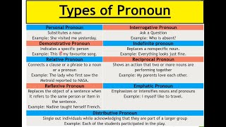 Pronoun and its types Types of Pronoun with Examples  Parts of Speech2 englishlitlingacademy [upl. by Edgardo336]