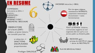 LA LAICITE ET LE DEVOIR DE NEUTRALITE du fonctionnaire concours attaché et SACE [upl. by Neelya]