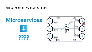 How to Unlock the Power of EventDriven Architecture  Designing EventDriven Microservices [upl. by Aerdnac]